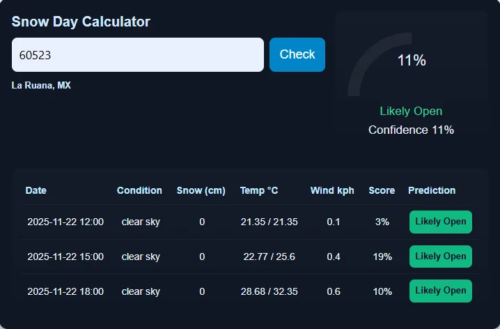 Benefits of Using a Snow Day Calculator